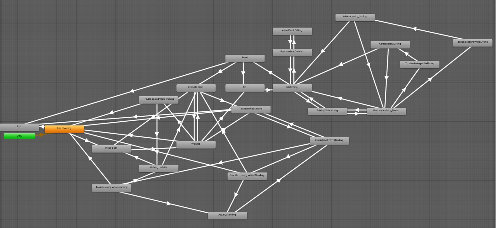 Behaviour-state graph