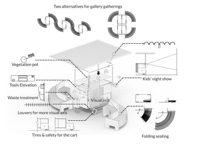 Cart components and learning tools, variation 2